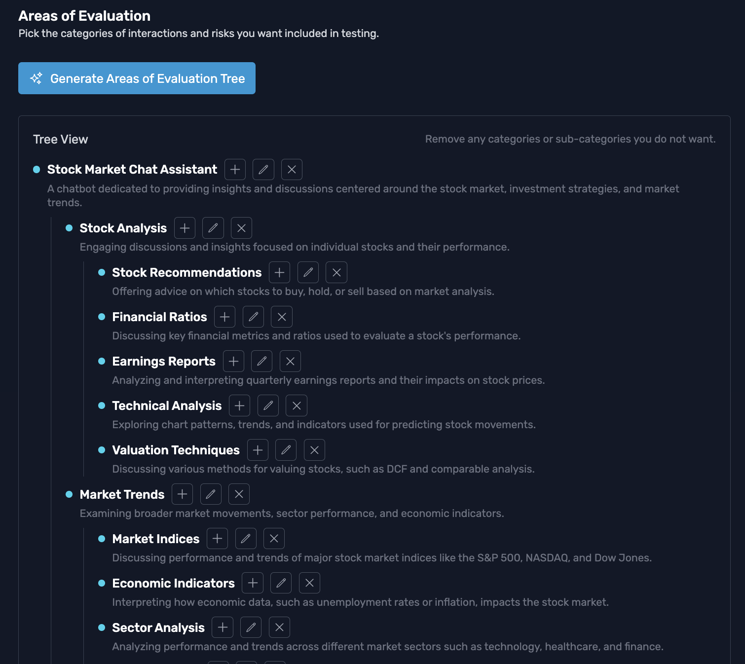 A category tree of interactions and risks selected for testing